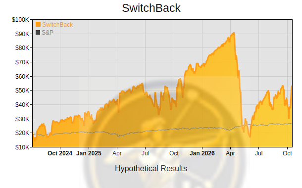 SwitchBack